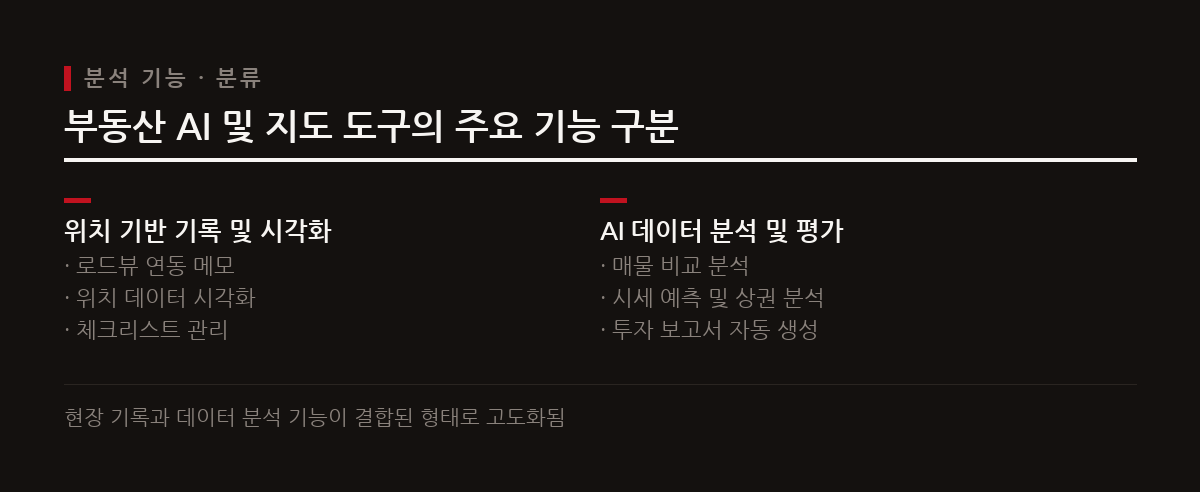 위치 기반 시각화와 AI 보고서는 상권 분석 및 투자 잠재력 평가 과정의 정확도를 높인다.