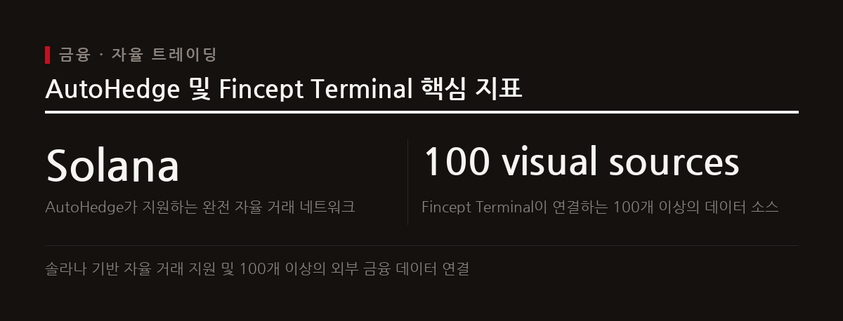 AutoHedge와 Fincept Terminal은 멀티 에이전트 기반 거래와 오픈소스 금융 연구 환경을 제공한다.
