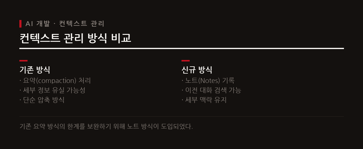 Codex 0.153.4 버전에서 긴 작업 처리 시 세부 정보 손실을 막기 위한 실험적 컨텍스트 관리 도구가 추가되었다.
