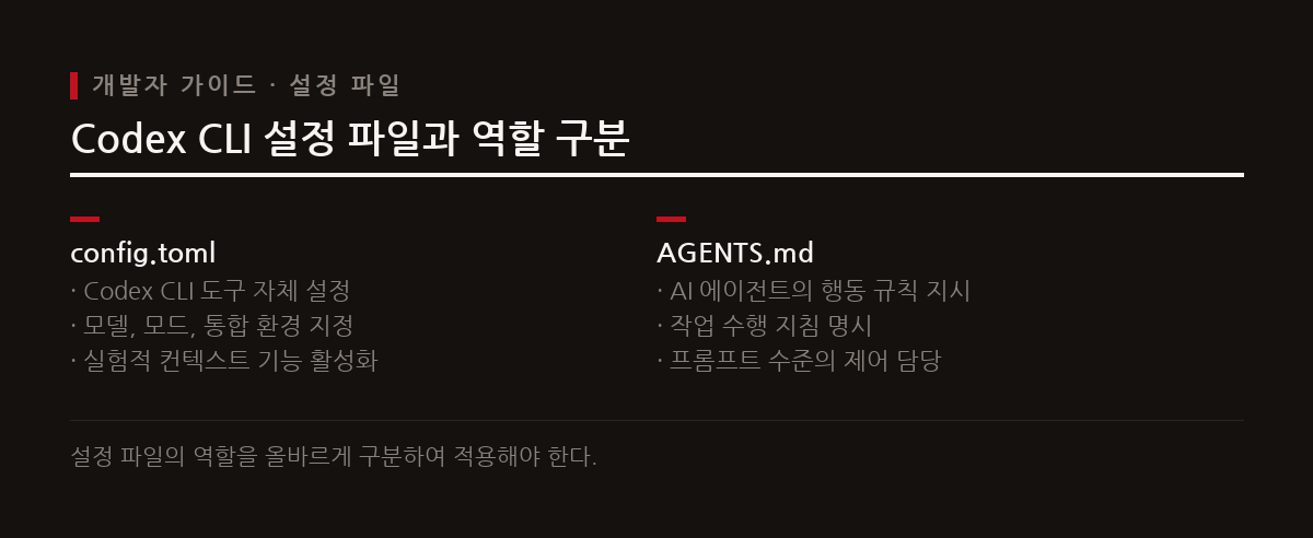 Codex CLI의 ~/.codex/config.toml 파일에 experimental_mode 옵션을 추가하여 기능을 활성화한다.
