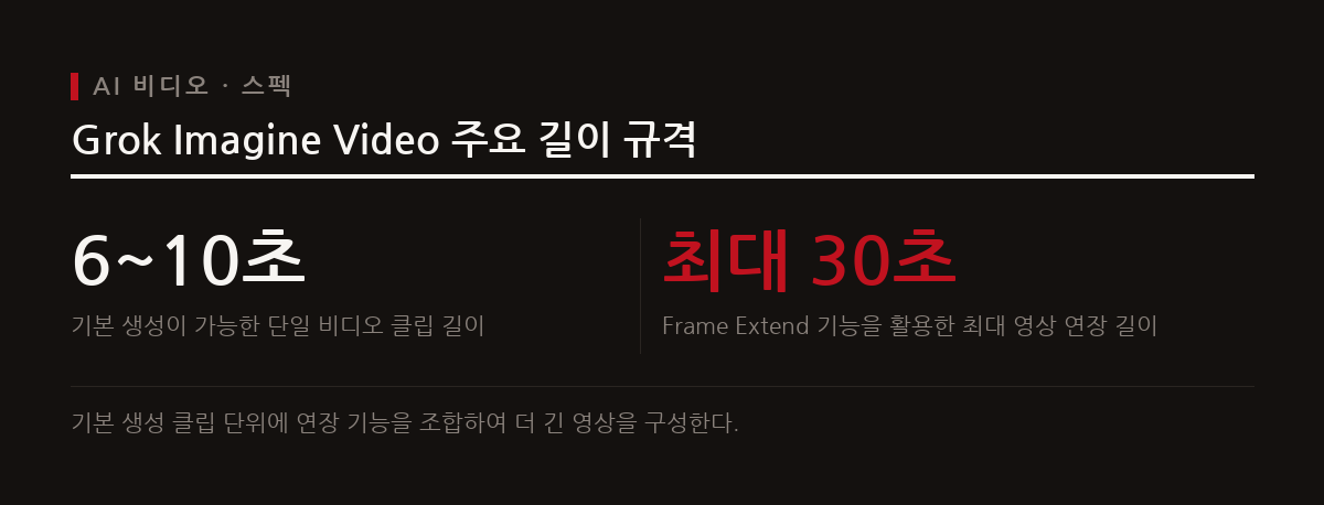 xAI가 Image 2.0 모델을 기반으로 한 Grok Imagine Video 1.5를 공개하여 비디오 연속성을 대폭 개선했다.