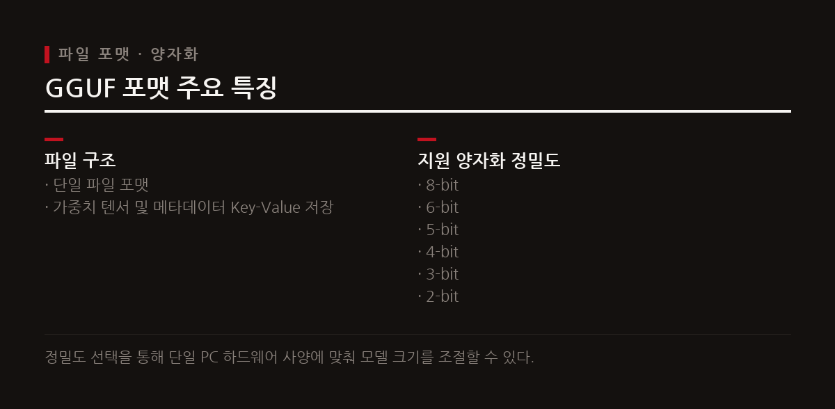 GGUF 포맷은 가중치 텐서와 메타데이터를 Key-Value 구조로 통합하여 다양한 정밀도의 양자화를 지원한다.