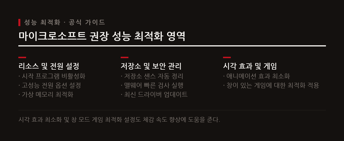 비공식 튜닝 도구 없이도 윈도우 기본 설정 변경과 앱 관리만으로 시스템 성능을 효과적으로 향상시킬 수 있다.