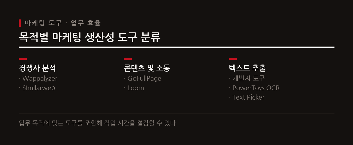 온라인 마케팅과 제휴 업무에서는 적절한 웹 도구를 활용하여 경쟁사 분석과 콘텐츠 작업 시간을 단축하는 것이 핵심이다.