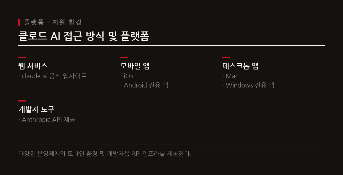 앤트로픽이 개발한 클로드는 헌법적 AI 철학을 바탕으로 안전성과 높은 문서 이해도를 제공하는 대화형 인공지능이다.