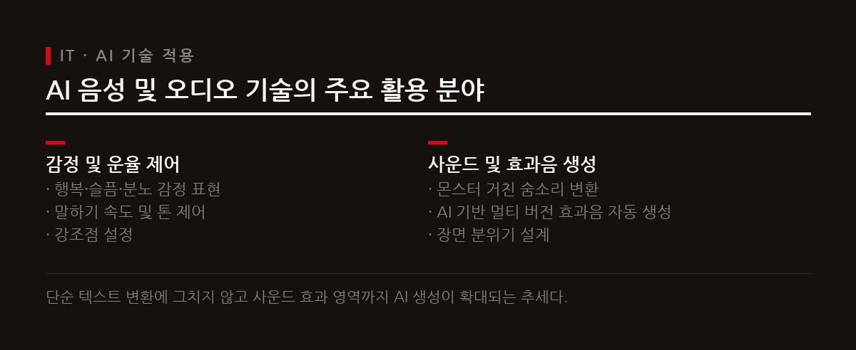 AI 음성 기술은 텍스트 변환을 넘어 감정 표현과 효과음까지 제어하는 몰입형 오디오 플랫폼으로 진화하고 있다.