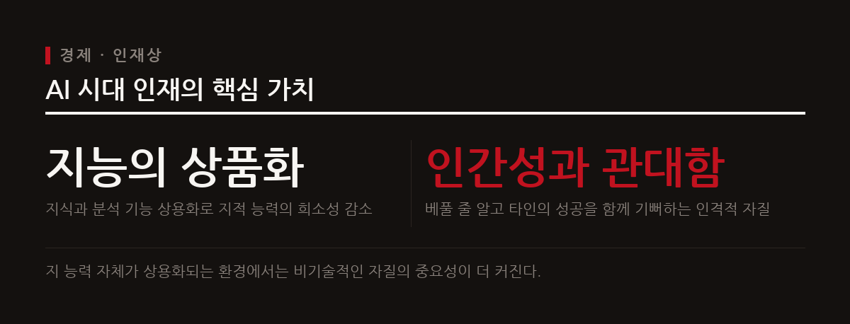 AI 시대 지능은 흔한 상품이 되었으며 단순 지식보다 회복탄력성과 인간성이 인재의 핵심 기준이다.