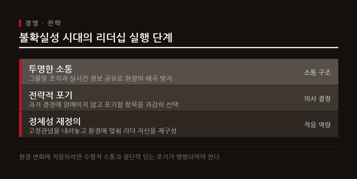 불확실한 환경에서는 새로운 시도와 함께 과거의 결정과 정체성을 과감히 버리는 용기가 요구된다.