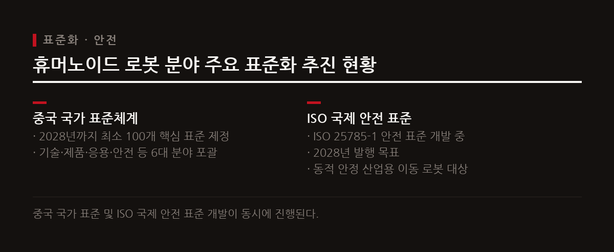 2028년을 목표로 중국의 100개 핵심 표준 제정과 ISO의 새로운 국제 안전 표준이 추진된다.