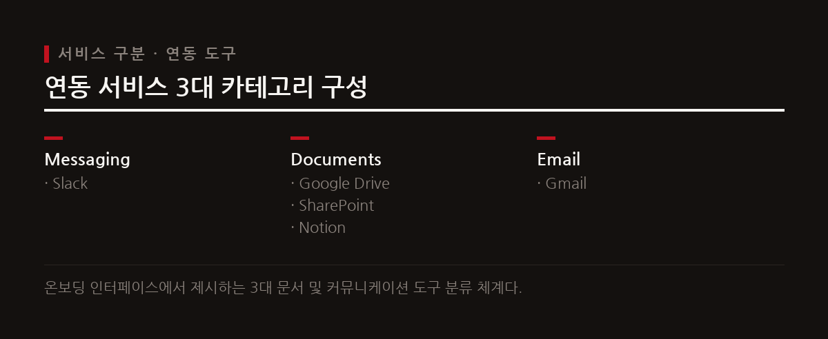 OpenAI가 2026년 9월 7일 업무용 ChatGPT에 외부 서비스 작성물을 분석해 문체를 반영하는 기능을 도입했다.