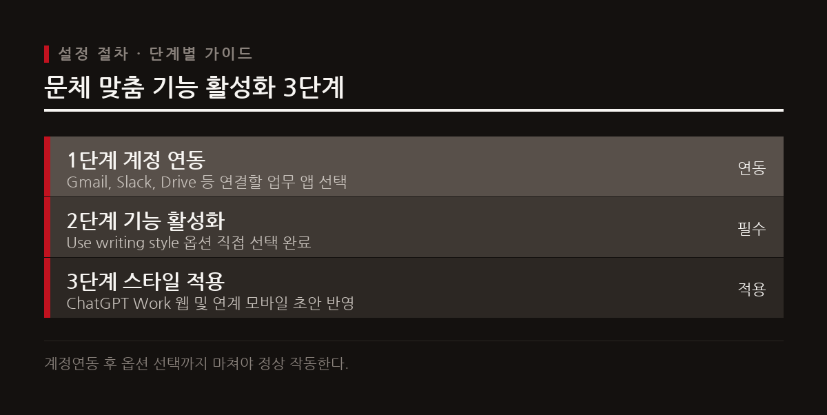 단순 계정 연동만으로는 작동하지 않으며 설정 메뉴에서 활성화 옵션을 직접 선택해야 반영된다.