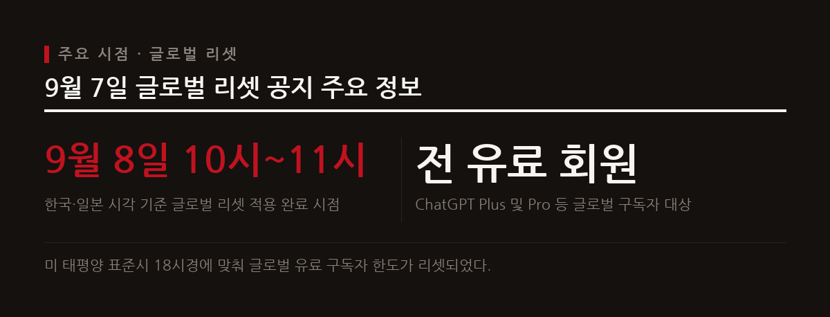 Tibo는 릭 애스틀리의 가사를 활용한 세로 드립으로 유료 회원 대상 글로벌 리셋을 공지했다.