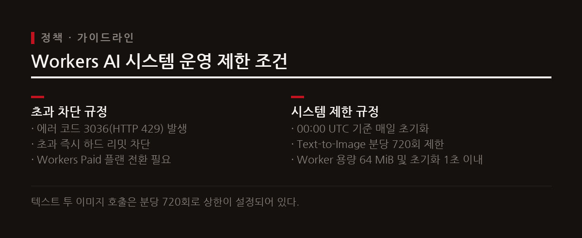무료 연산량 초과 시 에러 코드 3036과 함께 서비스가 즉시 차단되며 초기화는 00:00 UTC에 진행된다.
