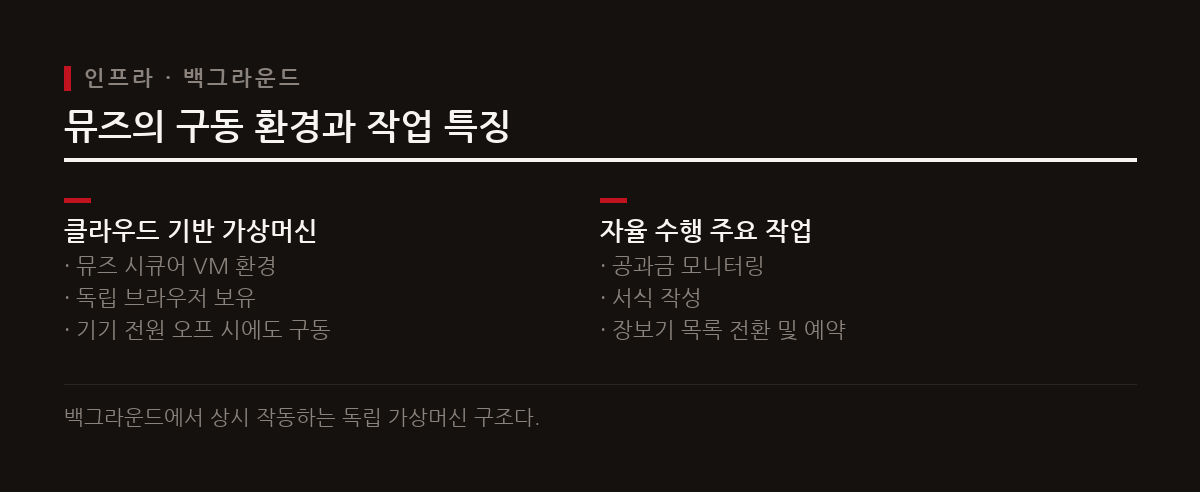 뮤즈는 독립 가상머신 위에서 작동하며 기기가 꺼져도 백그라운드 작업을 지속한다.