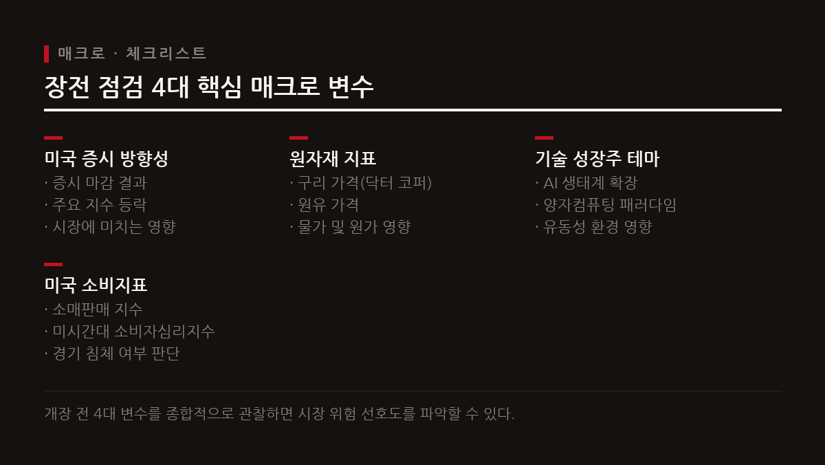 국내 증시 개장 전 미국 증시와 원자재, 핵심 기술 테마, 소비지표 등 4대 변수를 점검해야 시장 흐름에 유연하게 대응할 수 있다.