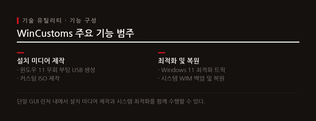 WinCustoms는 부팅 미디어 제작과 윈도우 11 최적화 트윅을 단일 GUI로 통합 제공하는 유틸리티다.