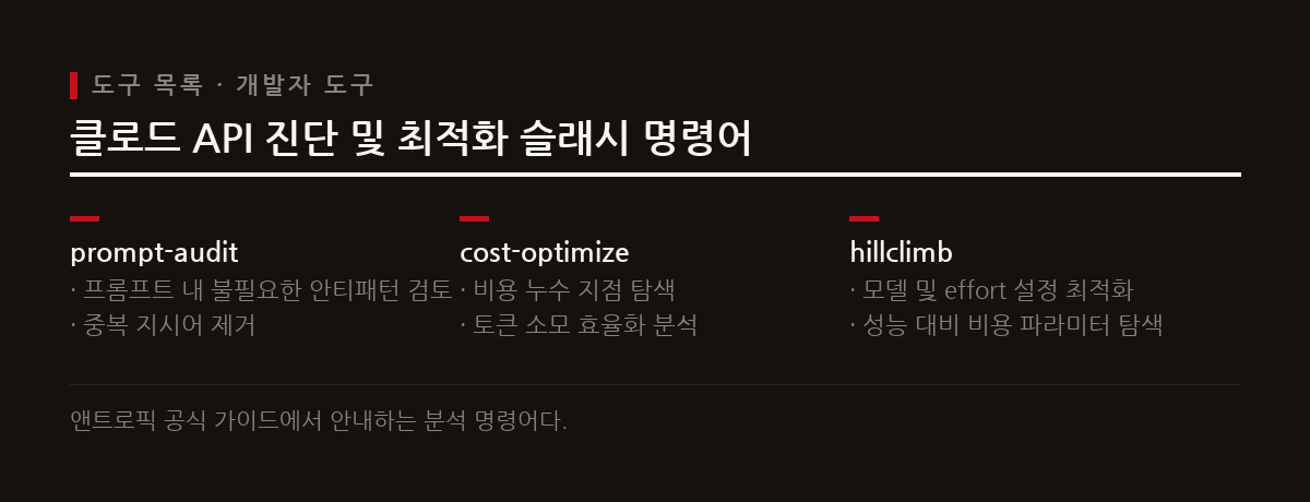앤트로픽은 프롬프트 검토, 비용 분석, 모델 및 설정 탐색을 위한 전용 도구 3종을 제공한다.