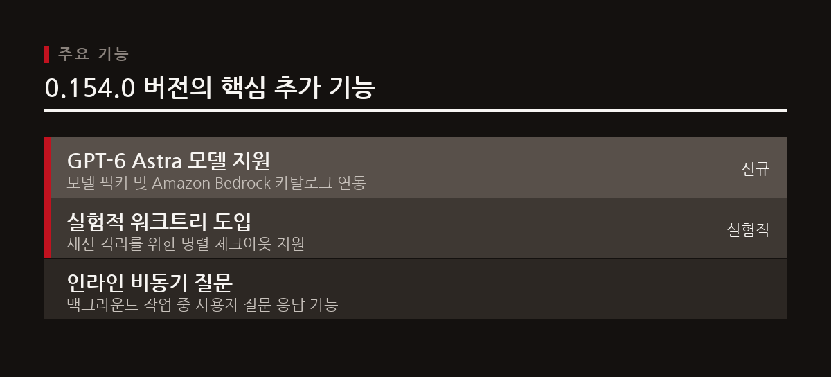 최신 GPT-6 Astra 모델을 연동하여 코드 생성 및 분석 능력을 강화하고, <code>--worktree</code> 옵션으로 병렬 작업 환경을 실험적으로 지원한다.