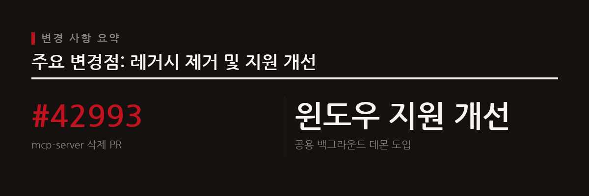 윈도우 환경에서 Codex CLI 사용성을 개선하고, 더 이상 지원되지 않는 <code>codex mcp-server</code> 명령어를 완전히 제거하여 통합 관리를 간소화한다.