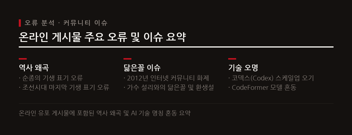 예기 이난향에 대한 온라인 게시물에는 역사적 사실 왜곡과 잘못된 AI 모델 명칭이 혼재되어 있다.