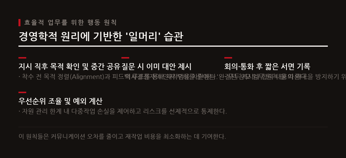 업무 지시 직후 목적 확인, 대안 제시 질문, 회의 후 서면 기록 등의 행동 원칙은 경영학적 배경을 가지며 실질적인 생산성 향상 전략이 된다.