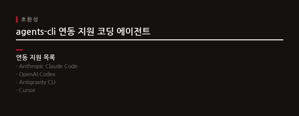 agents-cli 스킬은 Anthropic Claude Code, OpenAI Codex 등 다양한 범용 코딩 어시스턴트와 연동되어 에이전트 개발을 지원한다.