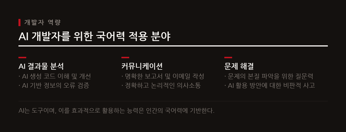 AI 개발자는 AI가 생성하는 코드와 정보에 대해 비판적 사고와 질문력을 발휘하여 더 나은 결과물을 만들고 문제 해결 능력을 키울 수 있다.