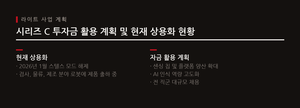 라이트는 조달 자금을 센싱 칩과 라이트비전 플랫폼의 양산 확대, AI 인식 역량 고도화, 그리고 전 직군 대규모 채용에 활용하여 성장을 가속화할 계획이다.