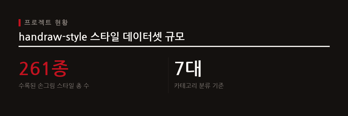 handraw-style 프로젝트는 총 261종의 손그림 스타일을 7대 카테고리로 분류하여 사용자가 번호로 쉽게 활용하게 한다.