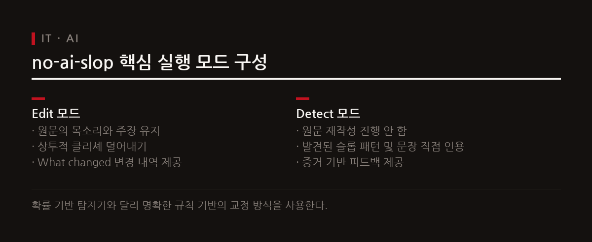 원문의 어조를 보존하는 최소 유효 편집 원칙과 함께 편집 및 감지 모드를 제공한다.