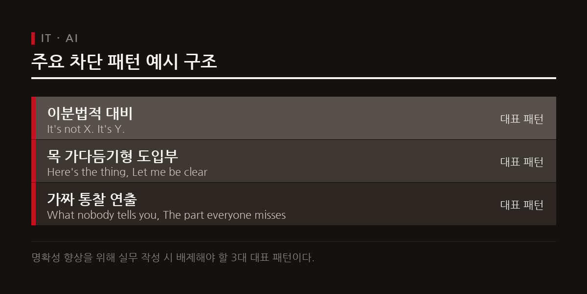 이분법적 대비나 가짜 통찰 연출 등 정형화된 표현 문맥을 체계적으로 포착한다.