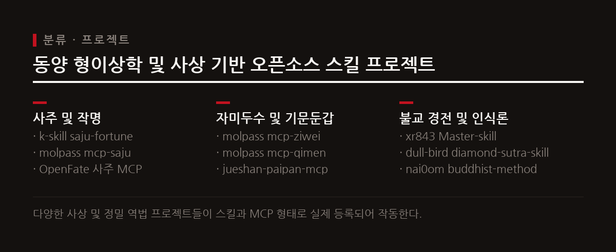 불교의 인식론적 원리를 AI 디버깅 및 작업 규율로 정형화해 에러와 환각을 줄이는 프로젝트가 구동되고 있다.