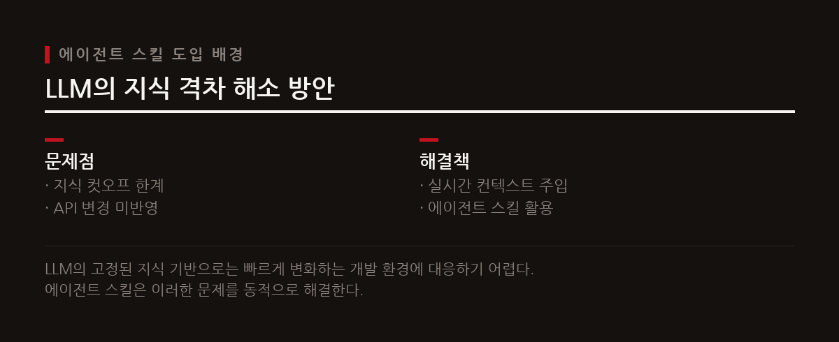 구글 제미나이 팀은 LLM의 지식 컷오프 한계를 극복하고 최신 API 상호작용을 지원하기 위해 '에이전트 스킬' 규격을 배포한다.