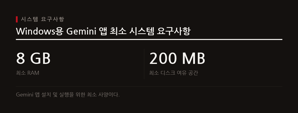 Gemini Spark와 동영상 생성 기능은 유료 구독과 연령 제한이 있으며, 앱 실행을 위한 최소 시스템 사양을 확인해야 한다.