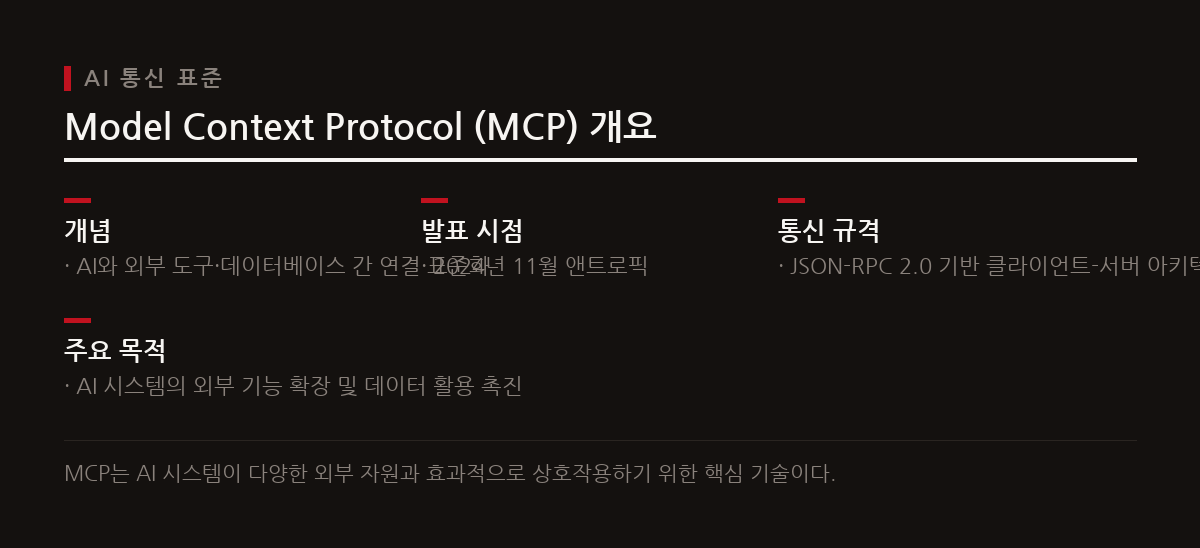 앤트로픽이 2024년 11월에 발표한 MCP(Model Context Protocol)는 AI와 외부 데이터·도구 간의 통신을 JSON-RPC 2.0으로 표준화하여 연동의 효율성을 높인다.