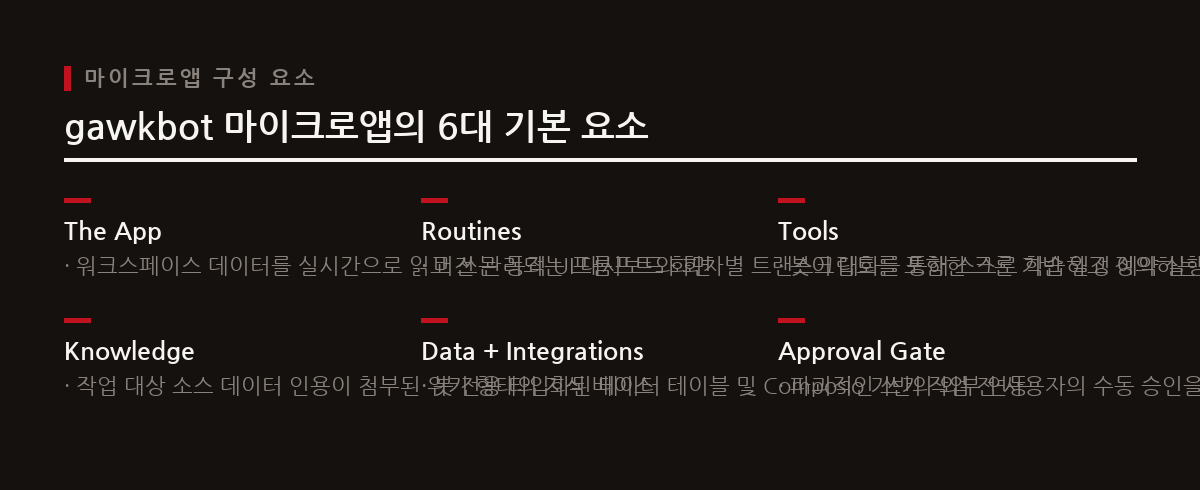 gawkbot으로 생성된 마이크로앱은 동적 UI 대시보드와 더불어 봇 관리 및 운영에 필요한 6가지 요소를 기본으로 제공한다.
