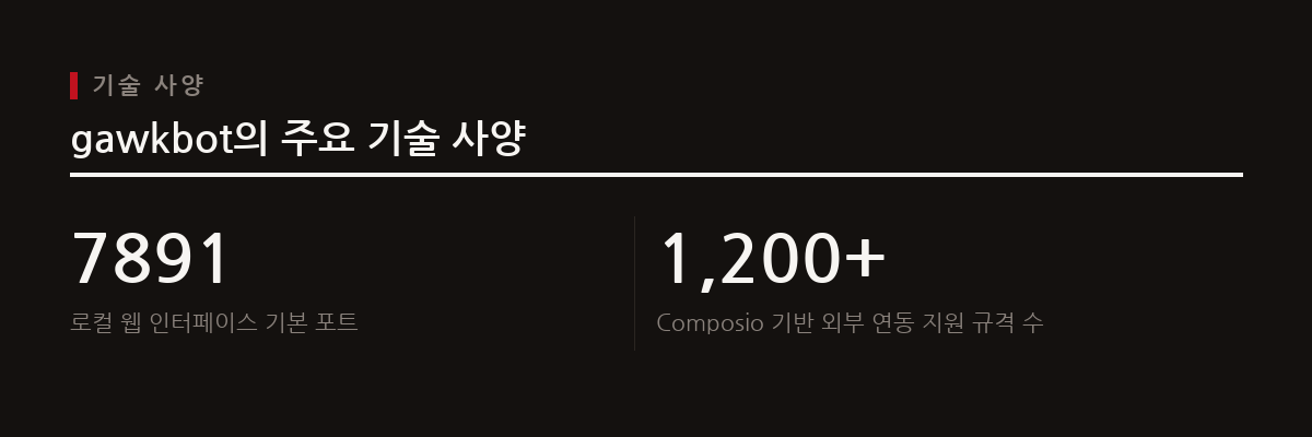 gawkbot은 로컬 환경에서 직접 구동되며, 기존 코딩 에이전트와 연동하고, 파괴적인 쓰기 작업은 반드시 사용자의 수동 승인을 거쳐 안전하게 수행한다.