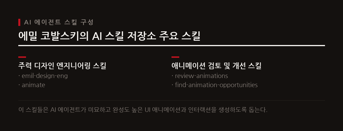 Vercel과 Linear 출신 에밀 코발스키는 AI 에이전트의 UI 코드 완성도를 높일 명시적 가이드라인 저장소 emilkowalski/skills를 공개했다.