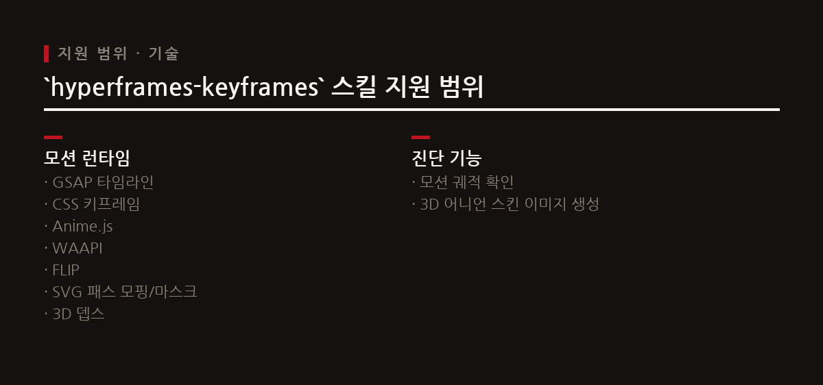 <code>hyperframes-keyframes</code> 스킬은 AI 에이전트에게 시간 탐색에 안전한 키프레임 설계 규칙을 주입하고, 다양한 런타임을 지원하며 모션 궤적 진단을 제공한다.