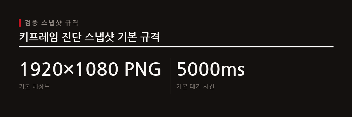 HyperFrames 스킬은 Vercel Labs의 <code>skills CLI</code>를 통해 설치하며, 진단 스냅샷은 1920x1080 해상도로 기본 5000ms 대기 시간을 갖는다.