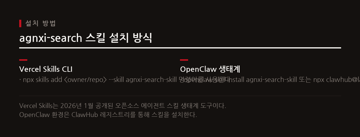 agnxi-search 스킬은 기존 검색 도구의 한계를 보완하여, 에이전트가 즉각 호출 및 파싱 가능한 구조화된 검색 메타데이터를 제공한다.