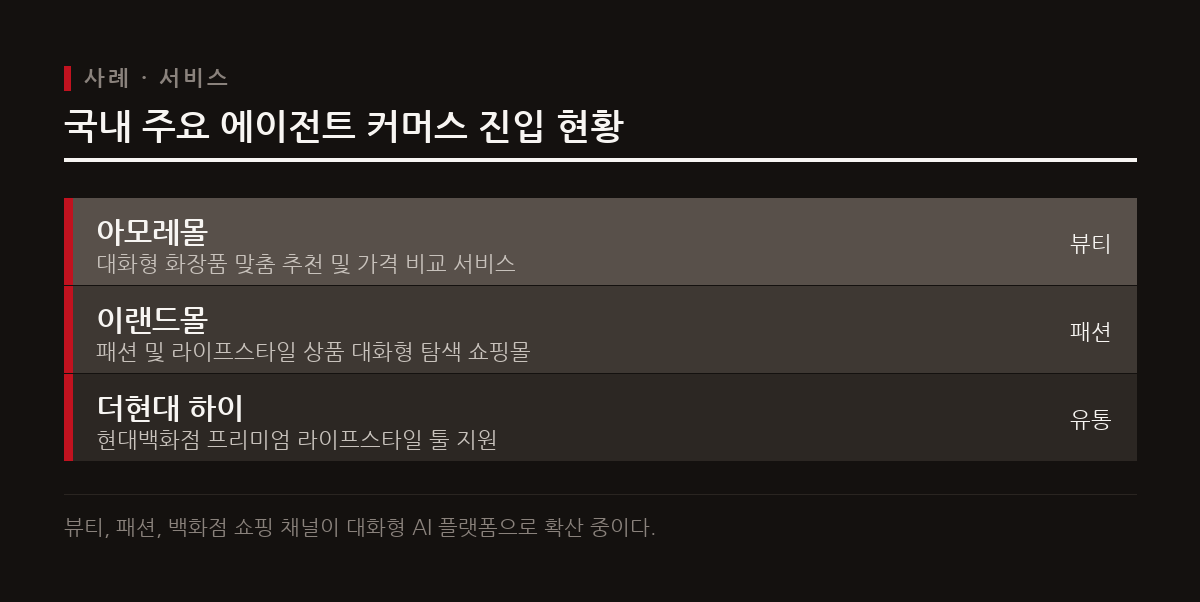 아모레몰을 비롯해 이랜드몰과 더현대 하이 등 주요 쇼핑몰이 대화형 에이전트 채널에 합류했다.