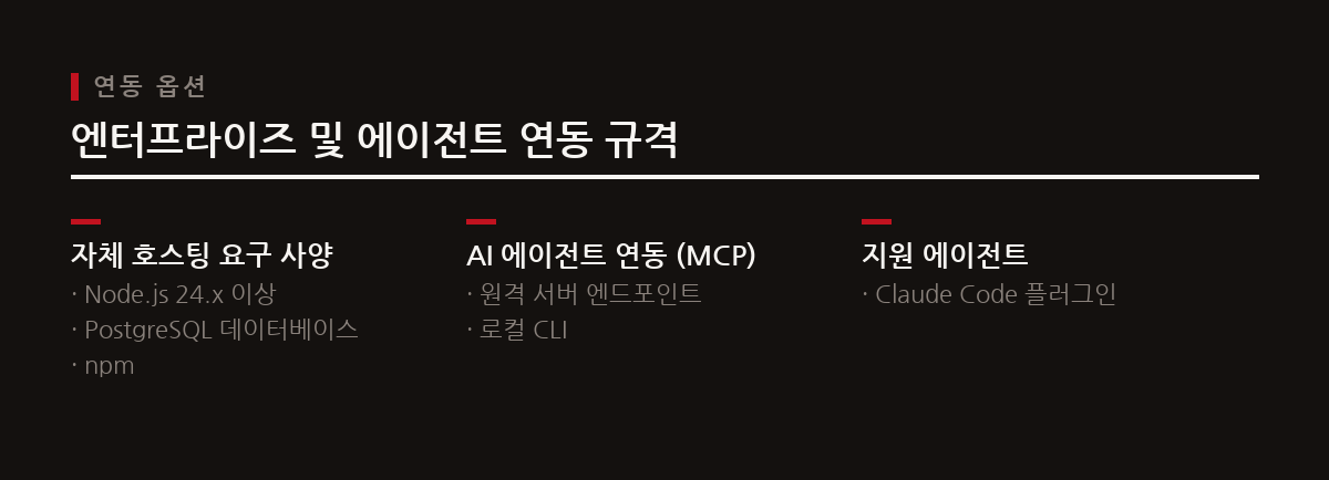 prompts.chat은 자체 호스팅, CLI 도구, 모델 컨텍스트 프로토콜(MCP) 서버 등 다양한 엔터프라이즈 및 에이전트 연동 규격을 지원한다.