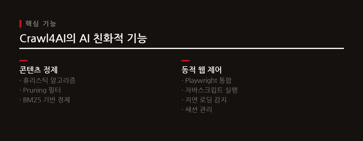 Crawl4AI는 휴리스틱 및 BM25 알고리즘으로 웹 콘텐츠를 AI 친화적으로 정제하며, Playwright 기반으로 동적 웹페이지를 완벽하게 제어한다.