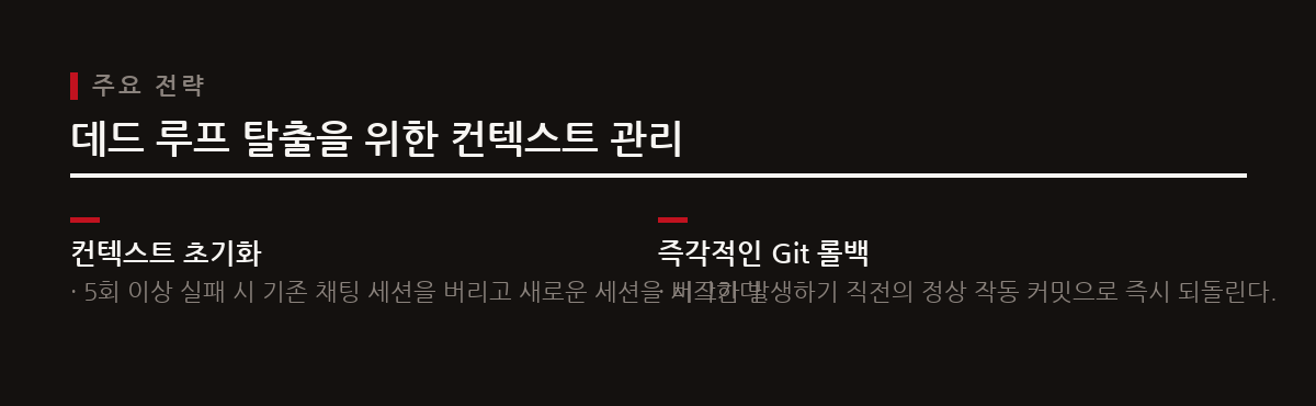AI의 반복적 오류에서 벗어나기 위해 대화 컨텍스트를 초기화하고 안정적인 상태로 즉시 롤백하는 적극적인 관리가 필수적이다.