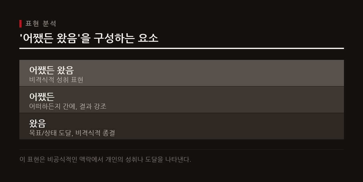 이 표현은 특정 경제 모델이 아닌, 어떤 상황에 도달했음을 비격식적으로 설명하는 한국어 관용구이다.