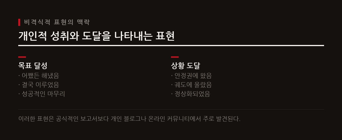 비표준적인 목표 달성 표현은 주로 개인적인 성취를 공유할 때 나타나며, 공식적인 경제 보고서에는 사용되지 않는다.