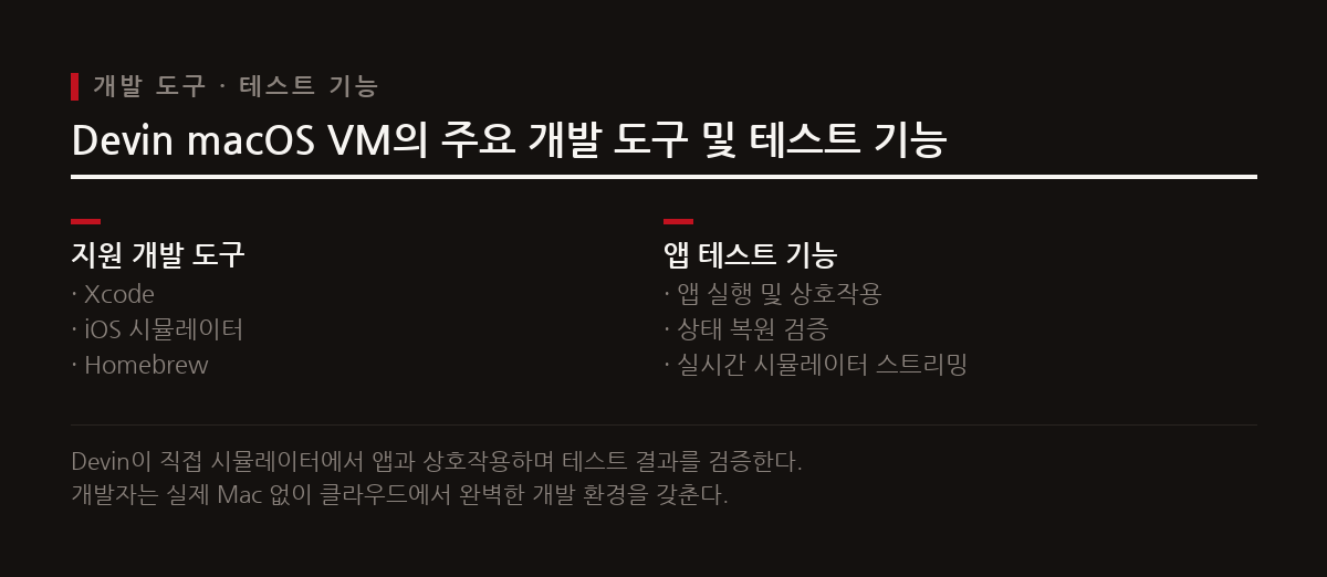 Devin은 macOS VM 내에서 Xcode와 iOS 시뮬레이터를 직접 실행하여 앱 빌드부터 상호작용 테스트까지 지원한다.