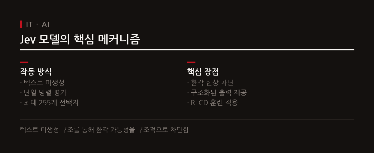 Jev는 텍스트를 생성하지 않고 정형화된 선택지와 확률을 단일 병렬로 계산하는 시스템 원 모델이다.