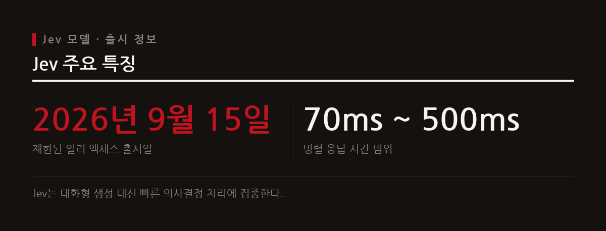 2026년 9월에 출시된 Jev는 텍스트 생성이 아닌 유형화된 의사결정에 특화된 시스템 원 모델이다.